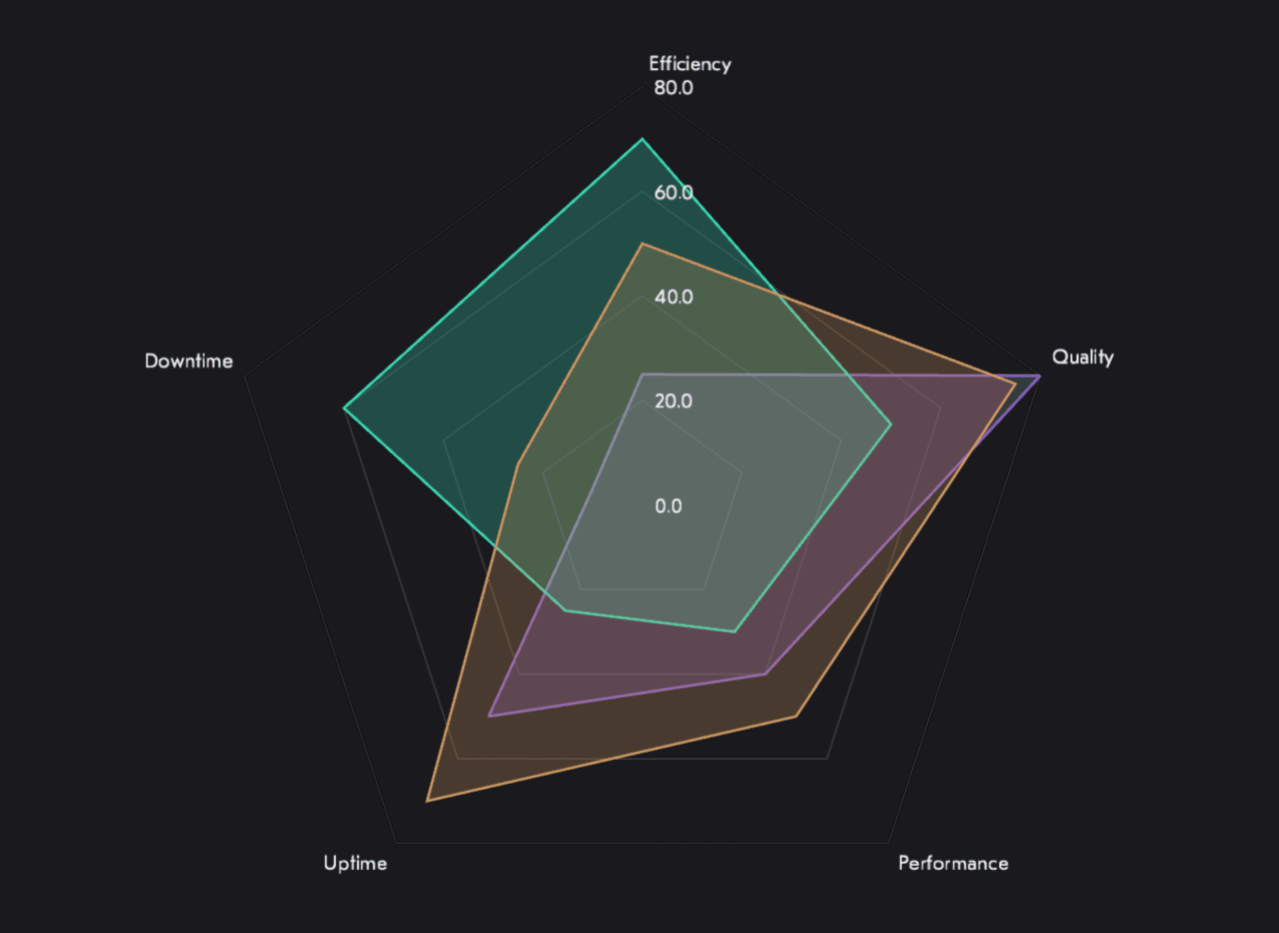 Industrial Data Visualization Library