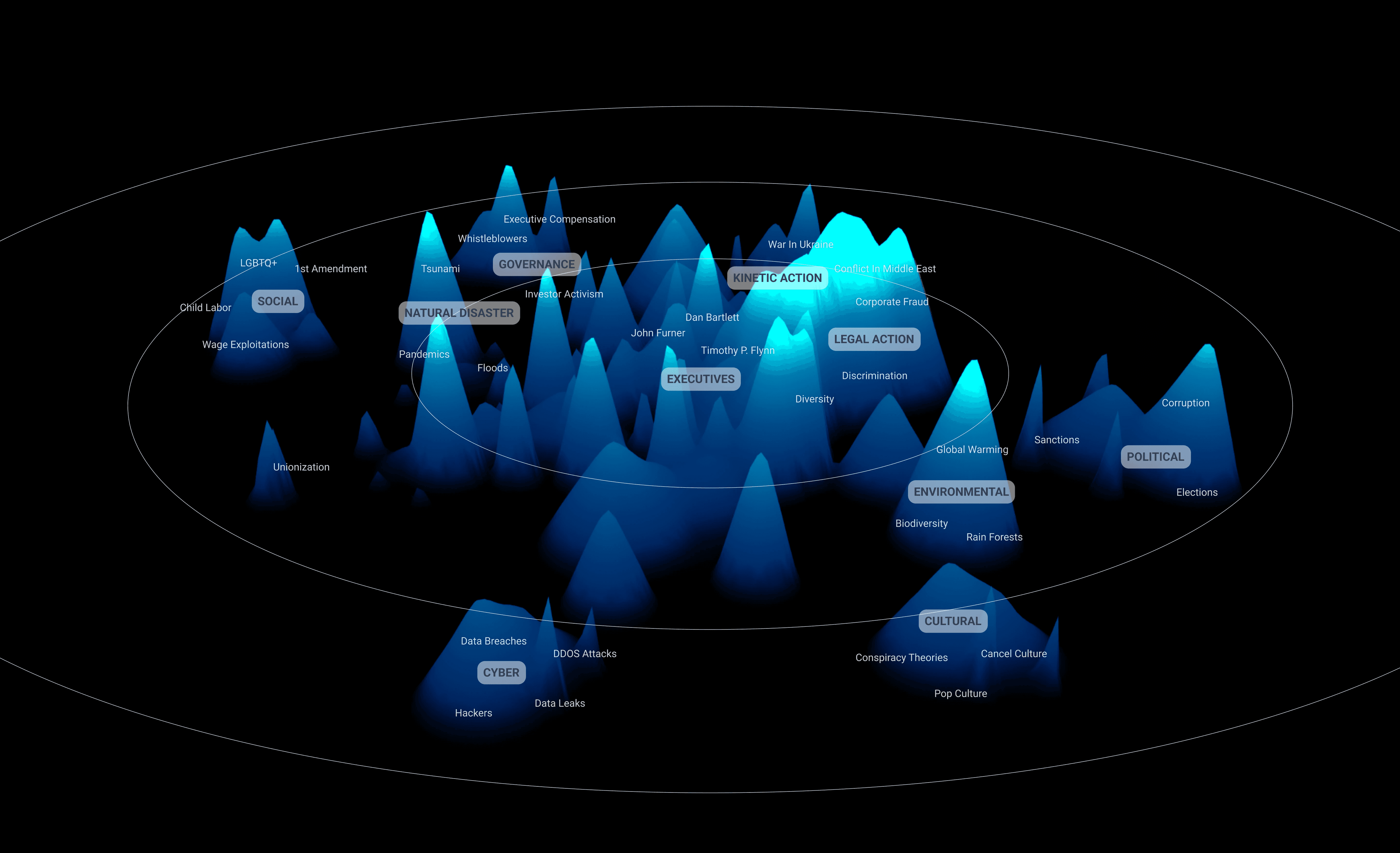 AI Social Intelligence Platform