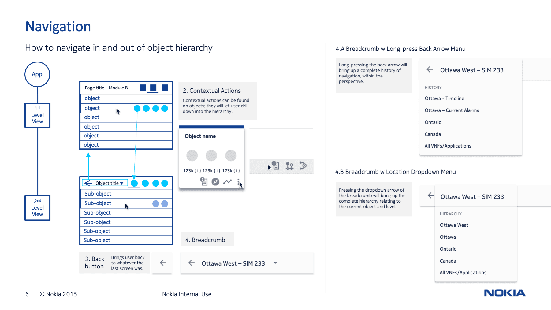 AVA AI Ecosystem Platform , 2