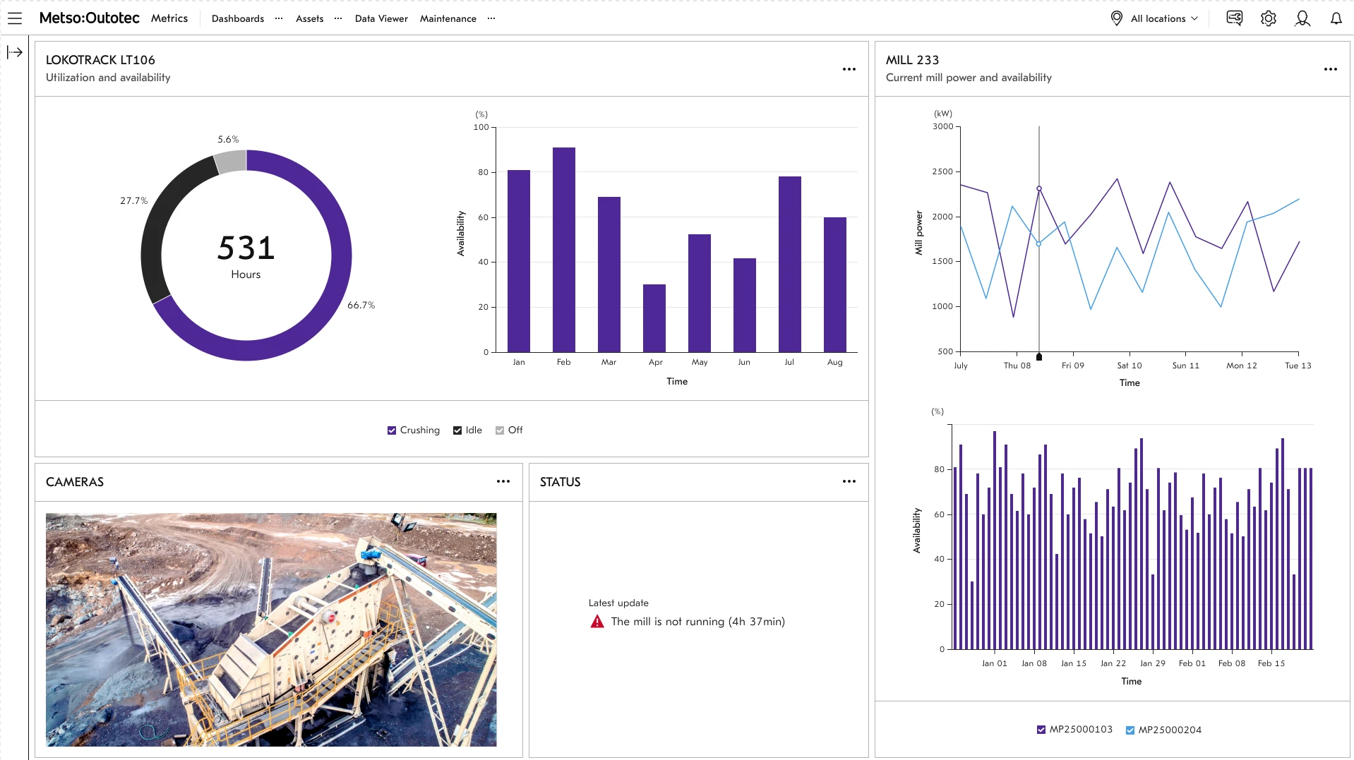 Industrial Data Visualization Library , 2