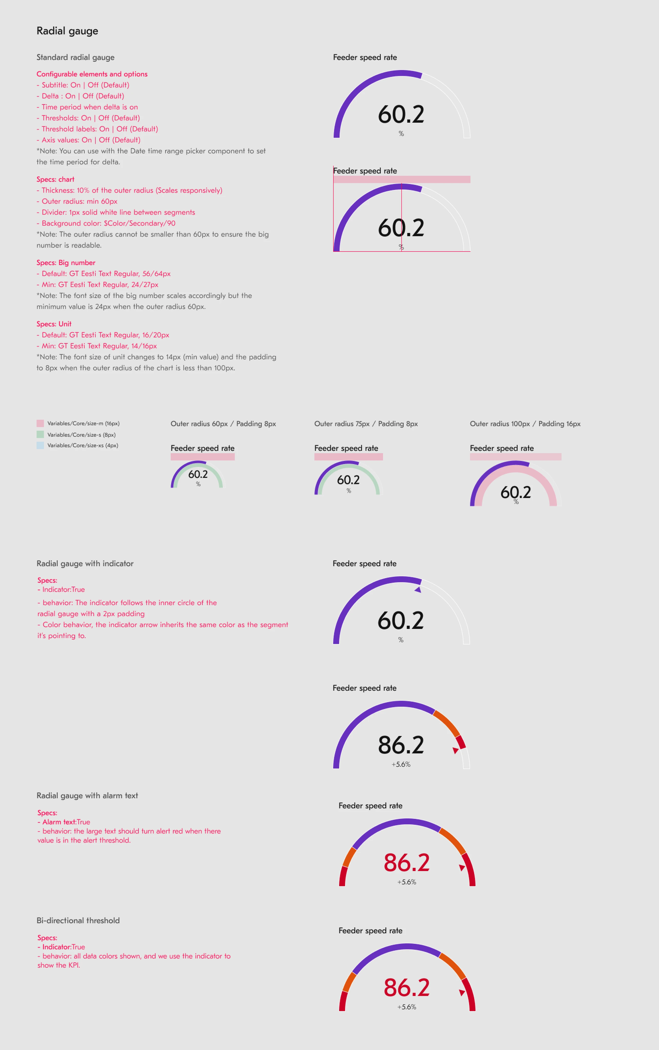Industrial Data Visualization Library , 2